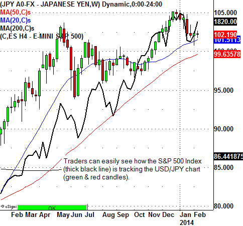 The Yen