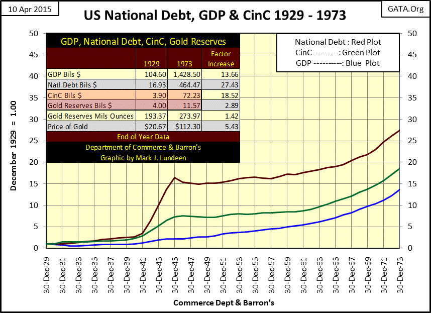 National Debt Historical Chart