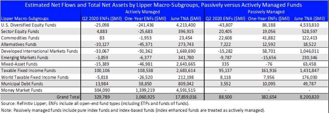 ENFs and TNAs Passive vs Active Macro Subgroups