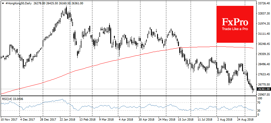 Heng Seng 50, Daily