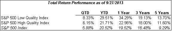 S&P Return Performance