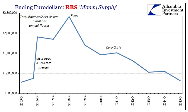 Ending Eurodollars: RBS Money Supply
