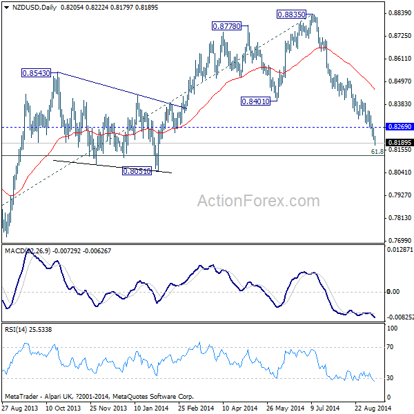 NZD/USD Daily Chart