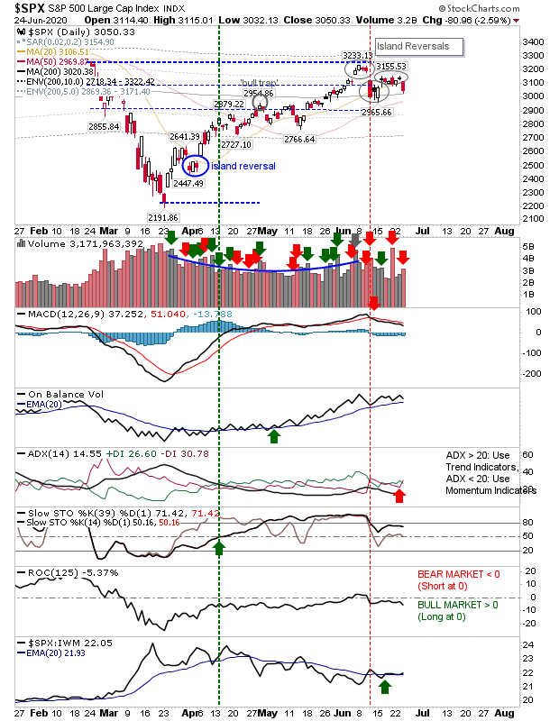 SPX Daily Chart