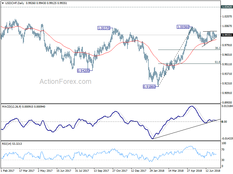 USD/CHF Daily Chart