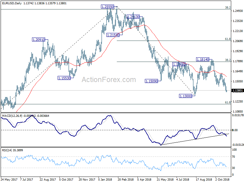 EUR/USD