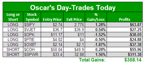 Day Trade Hit List