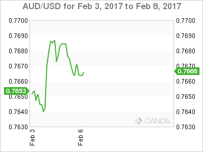 AUD/USD Feb 3-8 Chart 