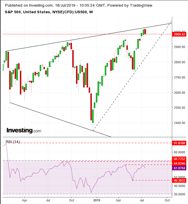 SPX Daily Chart