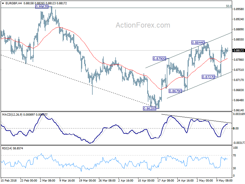 EUR/GBP 4 Hour Chart