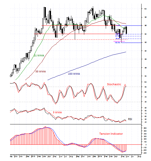 USD