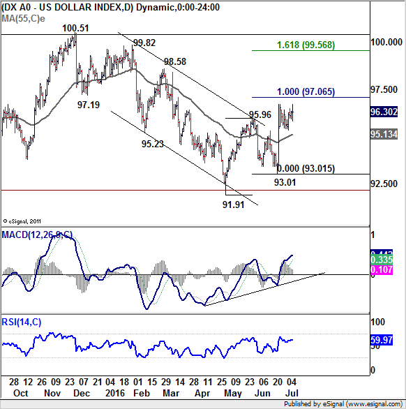 US Dollar Index D