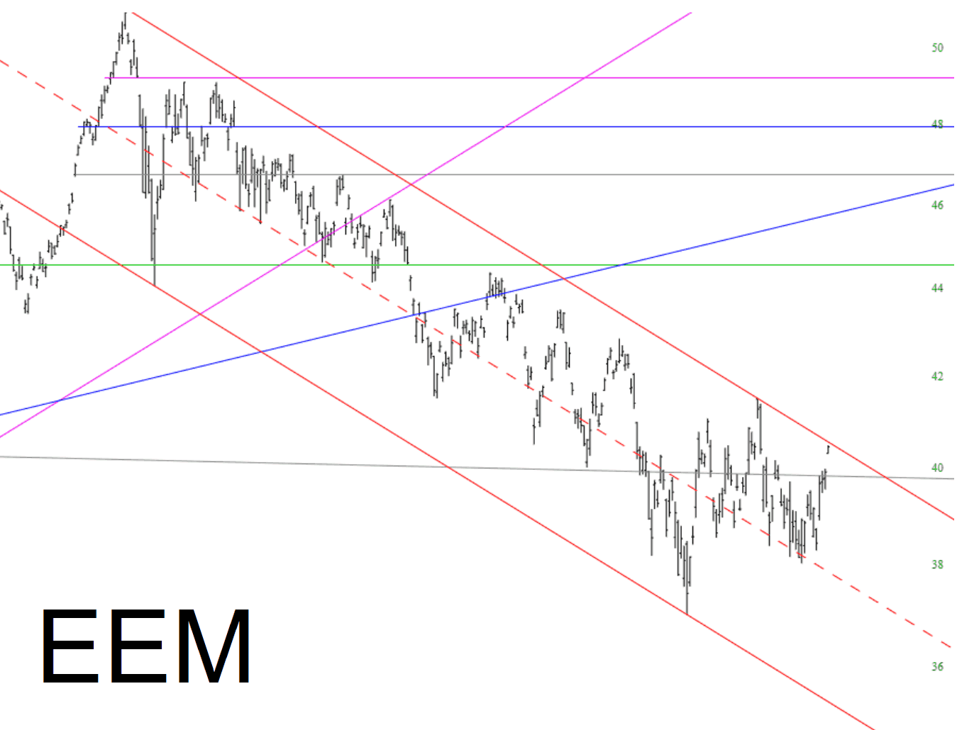 iShares MSCI Emerging Markets