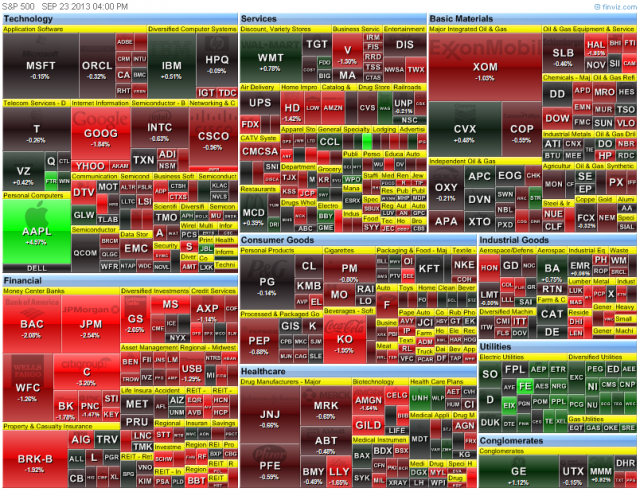 S&P 500