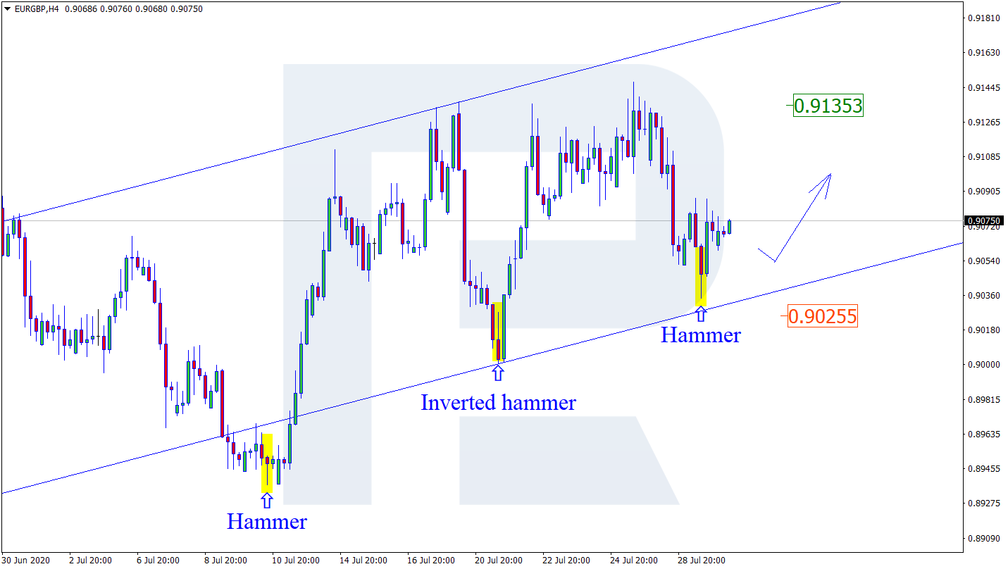 EURGBP