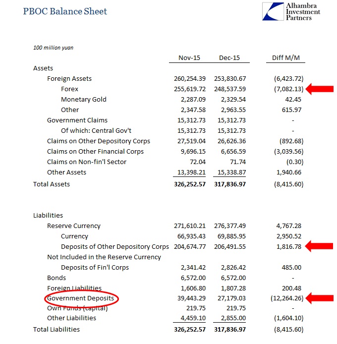 Balance Sheet Nov And Dec 2015