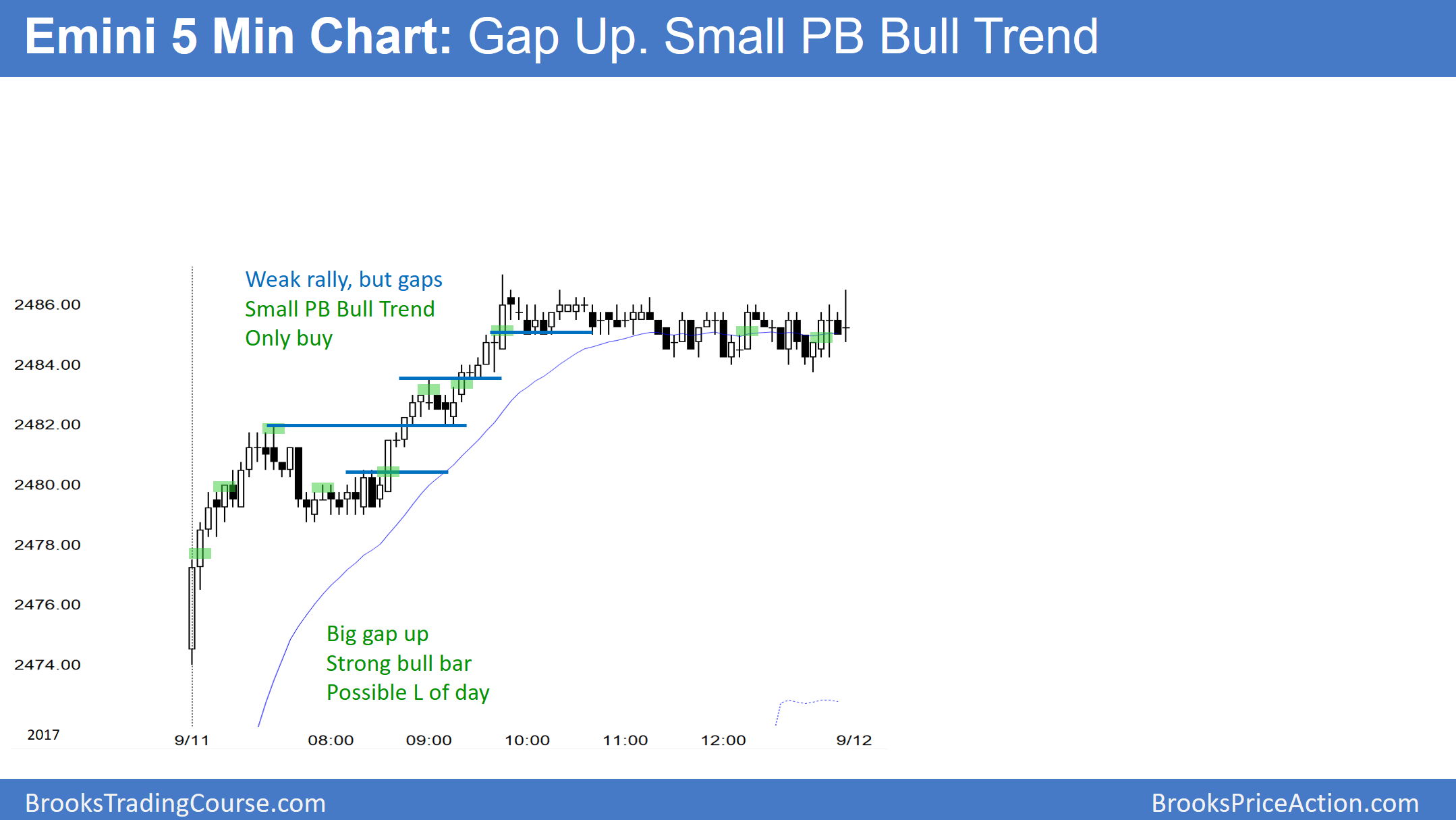 5-Miinute Emini S&P 500