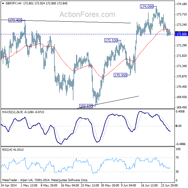 GBP/JPY H4 Chart