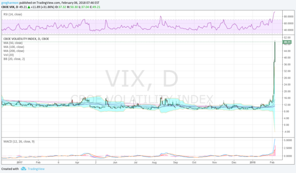 CBOE Volatility Index