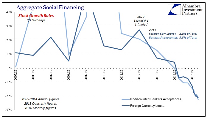 China SAFE For Financing Zoom