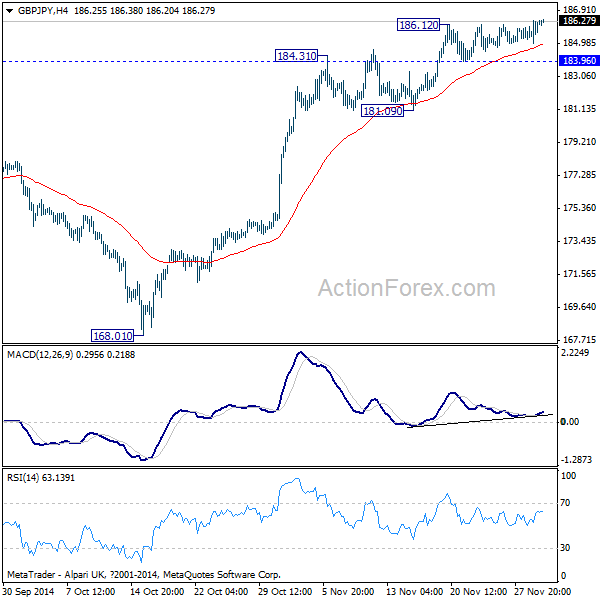 GBP/JPY 4 Hours Chart