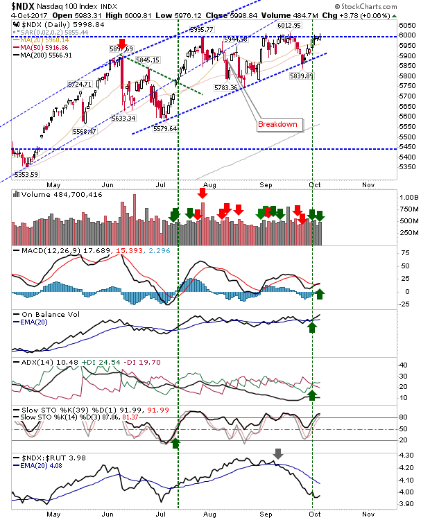 NDX Daily Chart