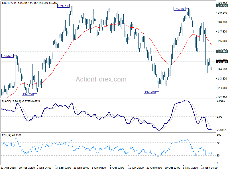 GBP/JPY