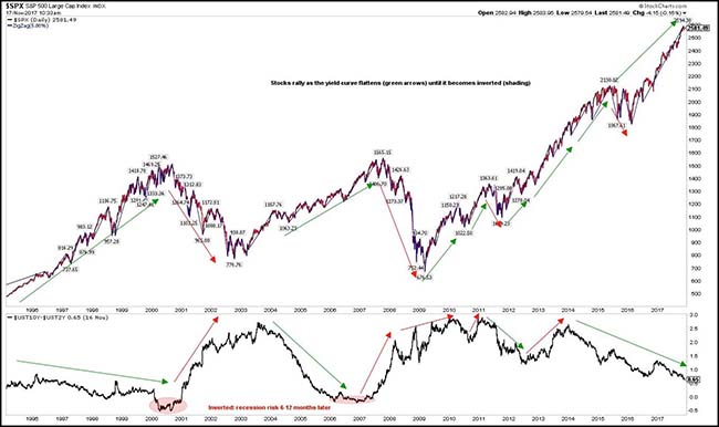 SPX Chart