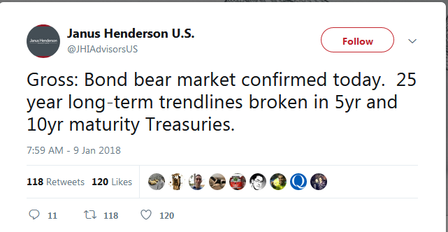 Janus Henderson Tweet