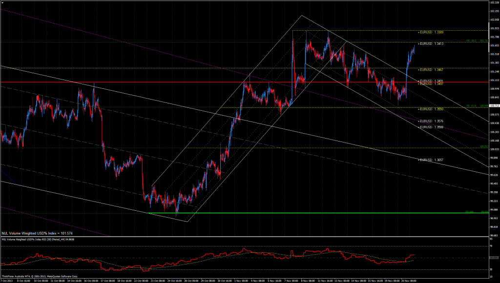 USD