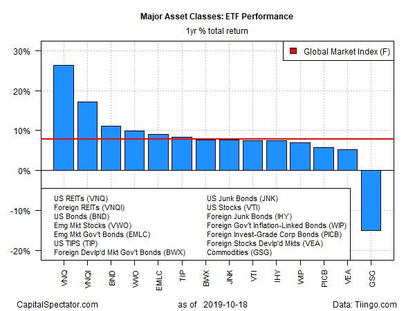 ETF 1 Yr Total Return Chart