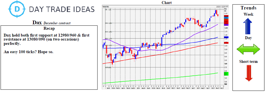 DAX Weekly Chart