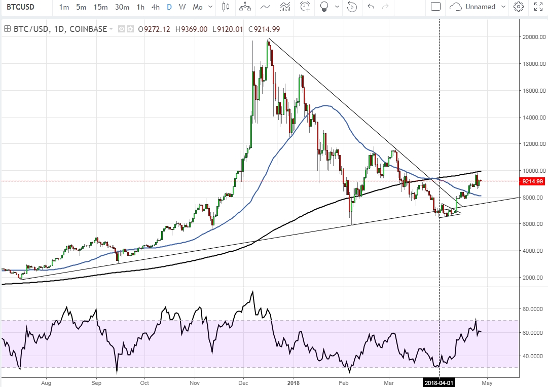 BTCUSD