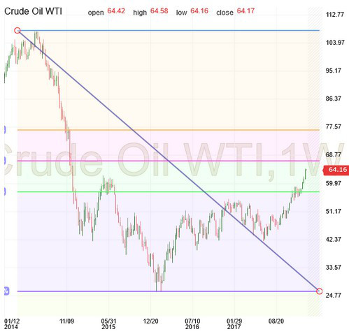 Live Nymex Crude Oil Price Chart