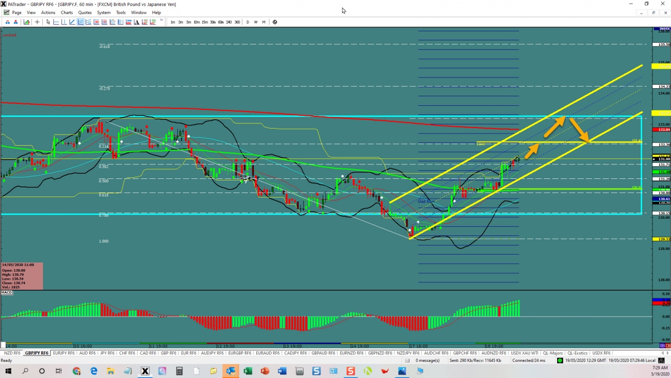 GBPJPY channel 