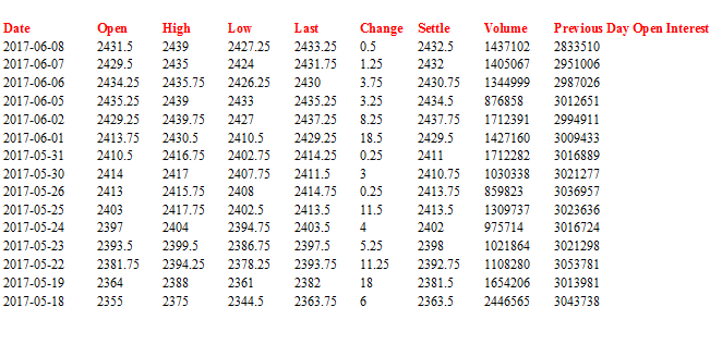 Take A Looks At The Last 15 Trading Days Net Changes