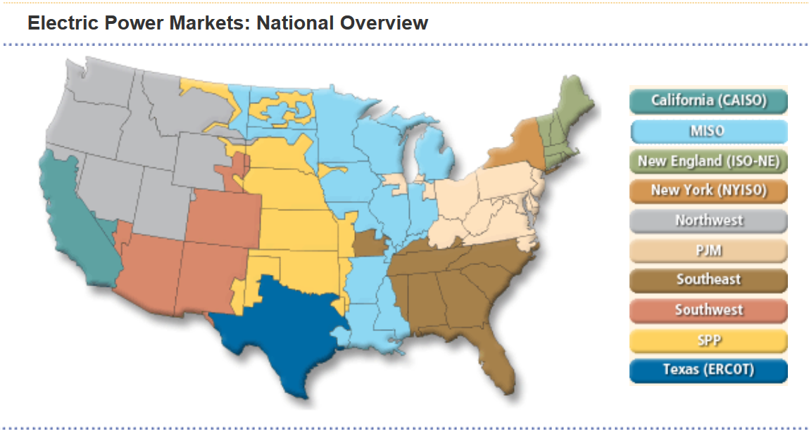 Electric Power Market National Overview