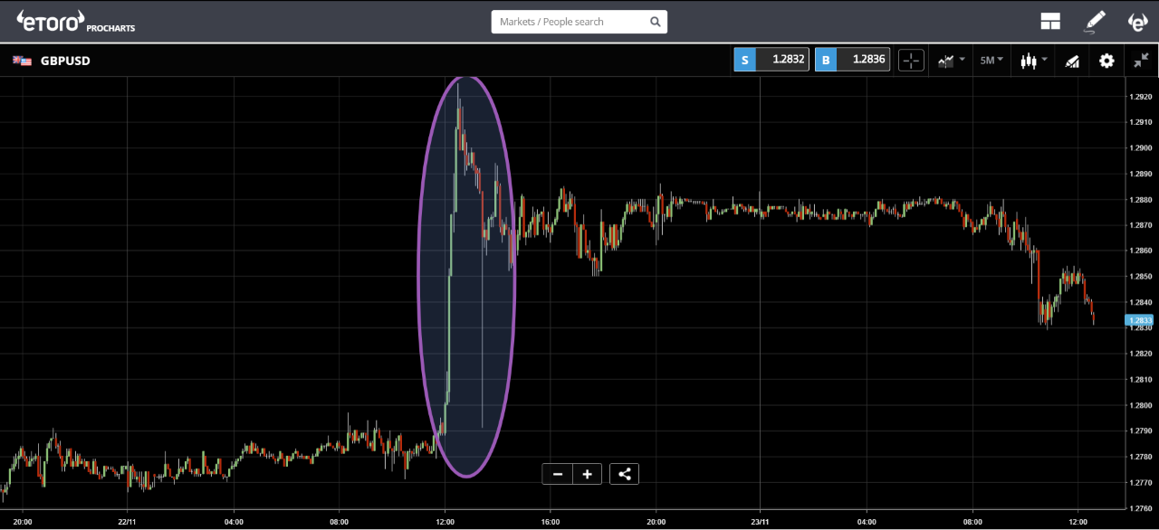 GBPUSD