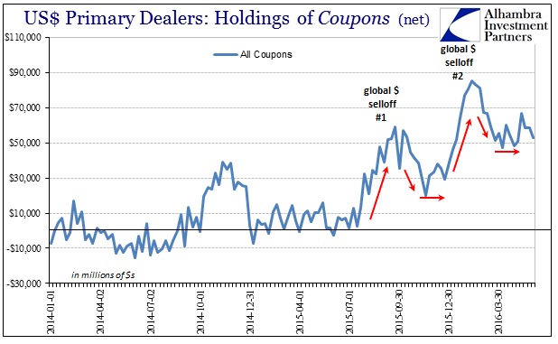 USD Holdings