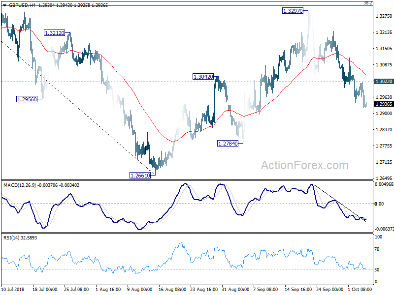 GBP/USD