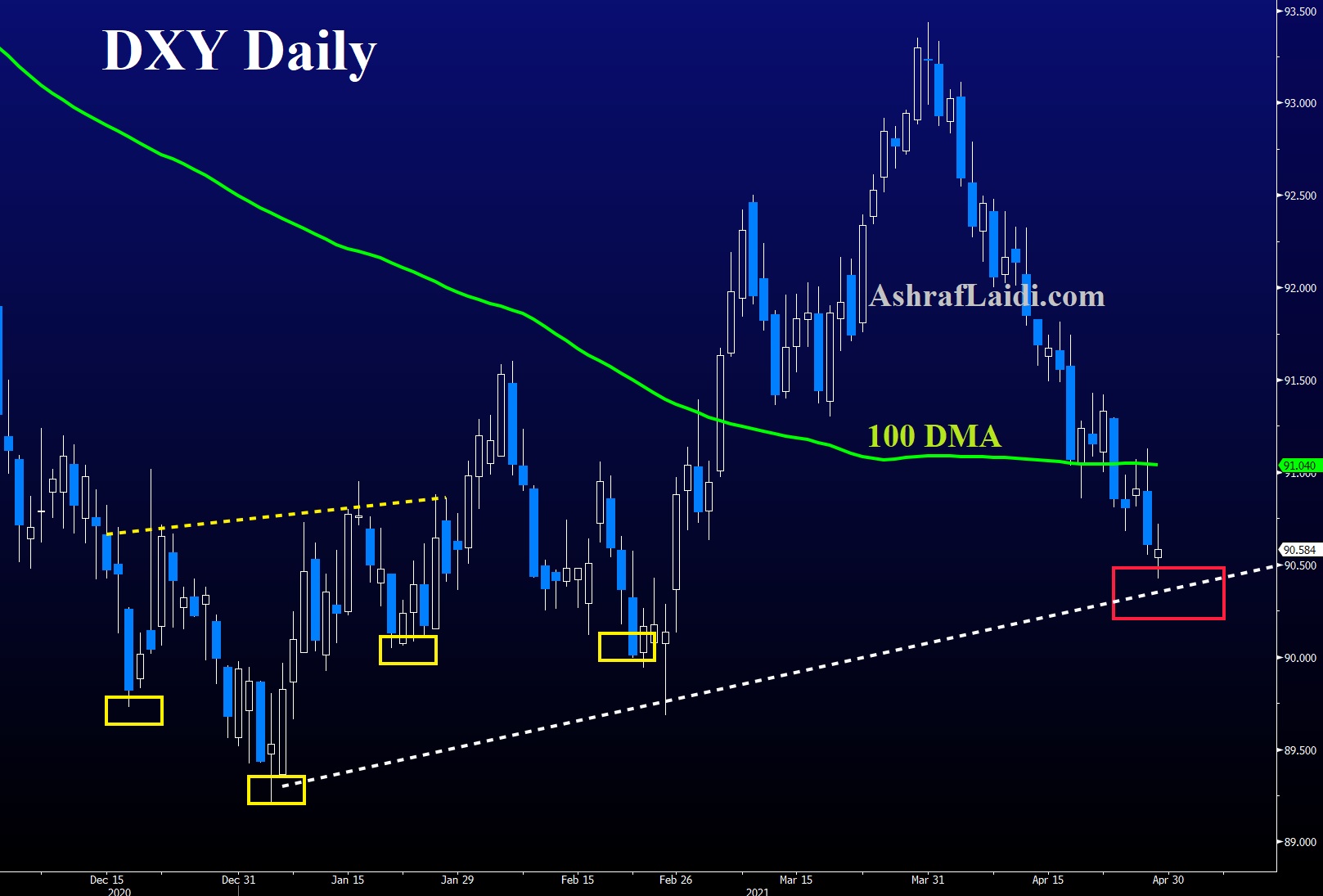 DXY Daily Chart