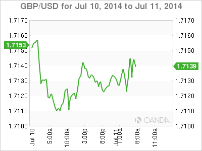 GBP/USD