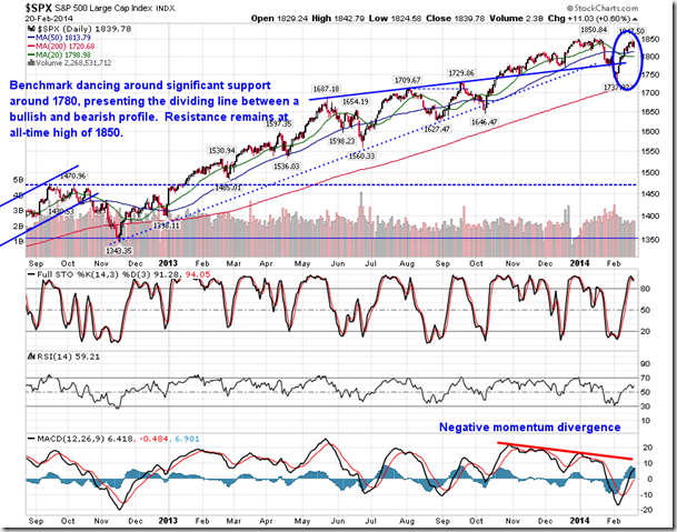 S&P 500