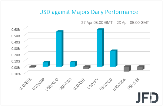 USD performance G10 currencies