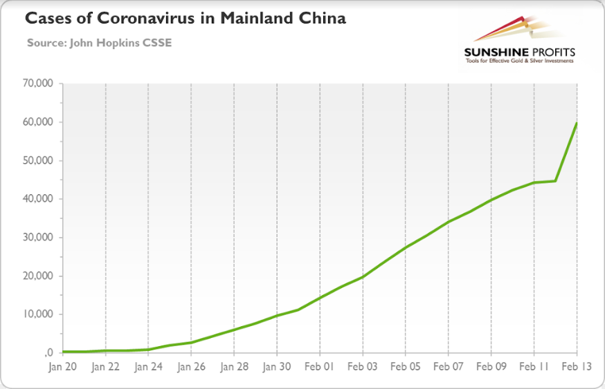 Coronavirus In Mainland China