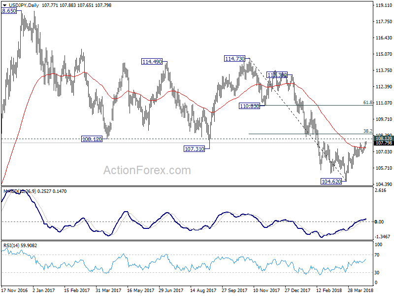 USD/JPY Daily Chart