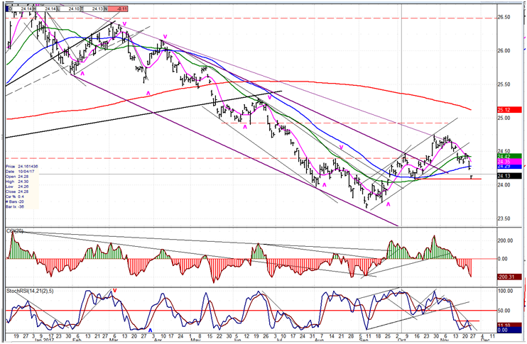 UUP (dollar ETF)