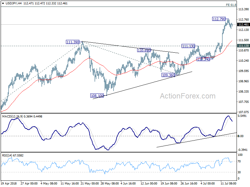 USD/JPY 4 Hour Chart