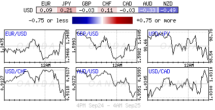 Major FX Pairs