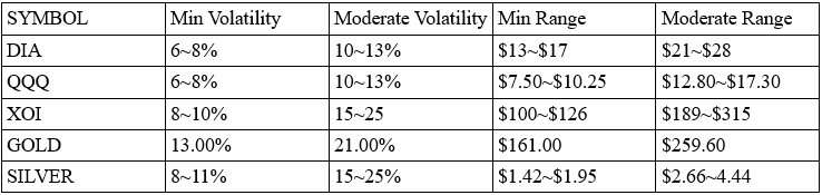 Volatility: The Next Few Weeks